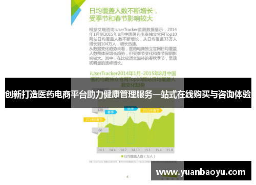 创新打造医药电商平台助力健康管理服务一站式在线购买与咨询体验